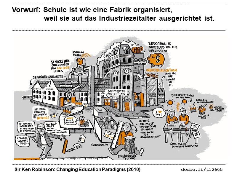  Schule ist wie eine Fabrik organisiert, weil sie auf das Industriezeitalter ausgerichtet ist.