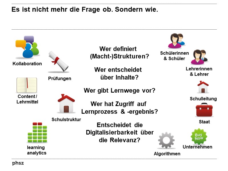Es ist nicht mehr die Frage ob. Sondern wie.