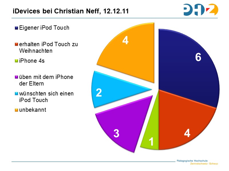 2. Die private Verbreitung ist riesig