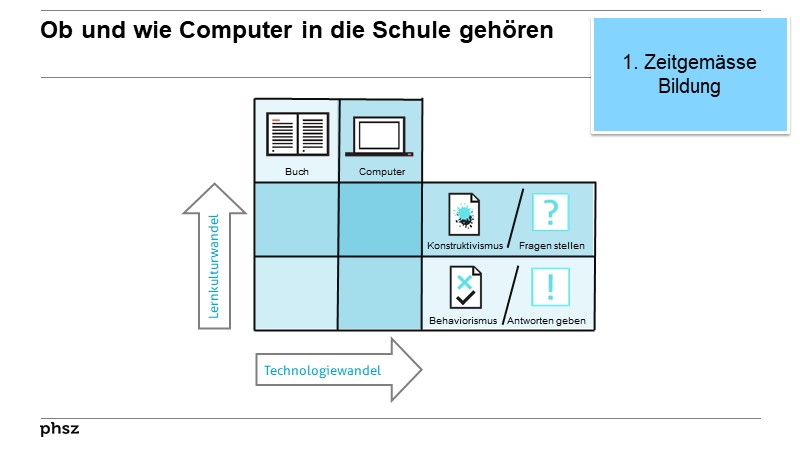 Ob und wie Computer in die Schule gehören