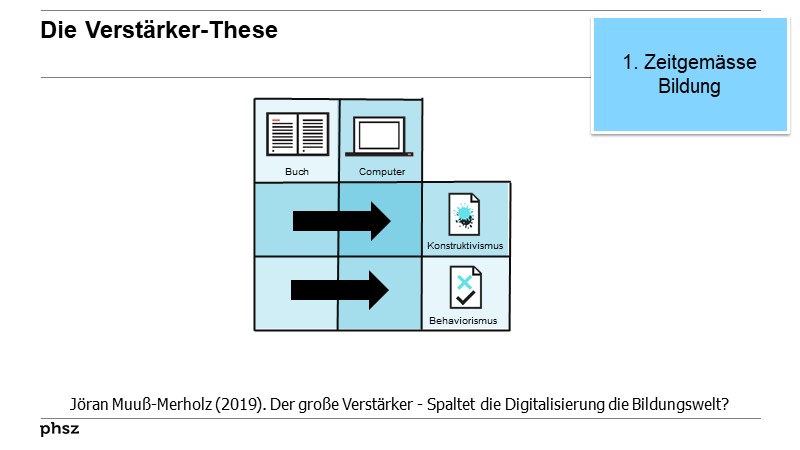 Die Verstärker-These 
