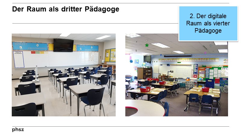 Der Raum als dritter Pädagoge